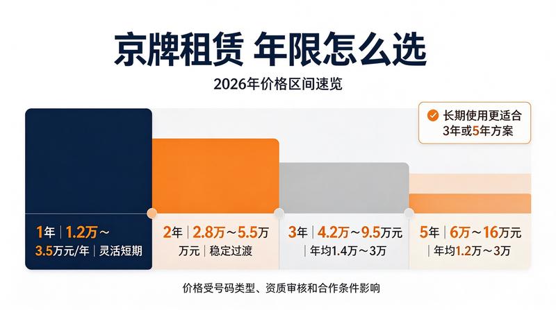 长期租赁合同签署现场
