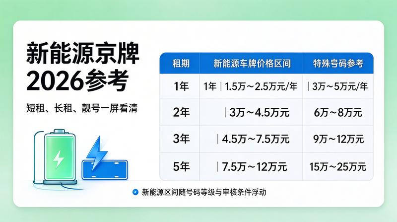 北京车牌摇号新政策解读